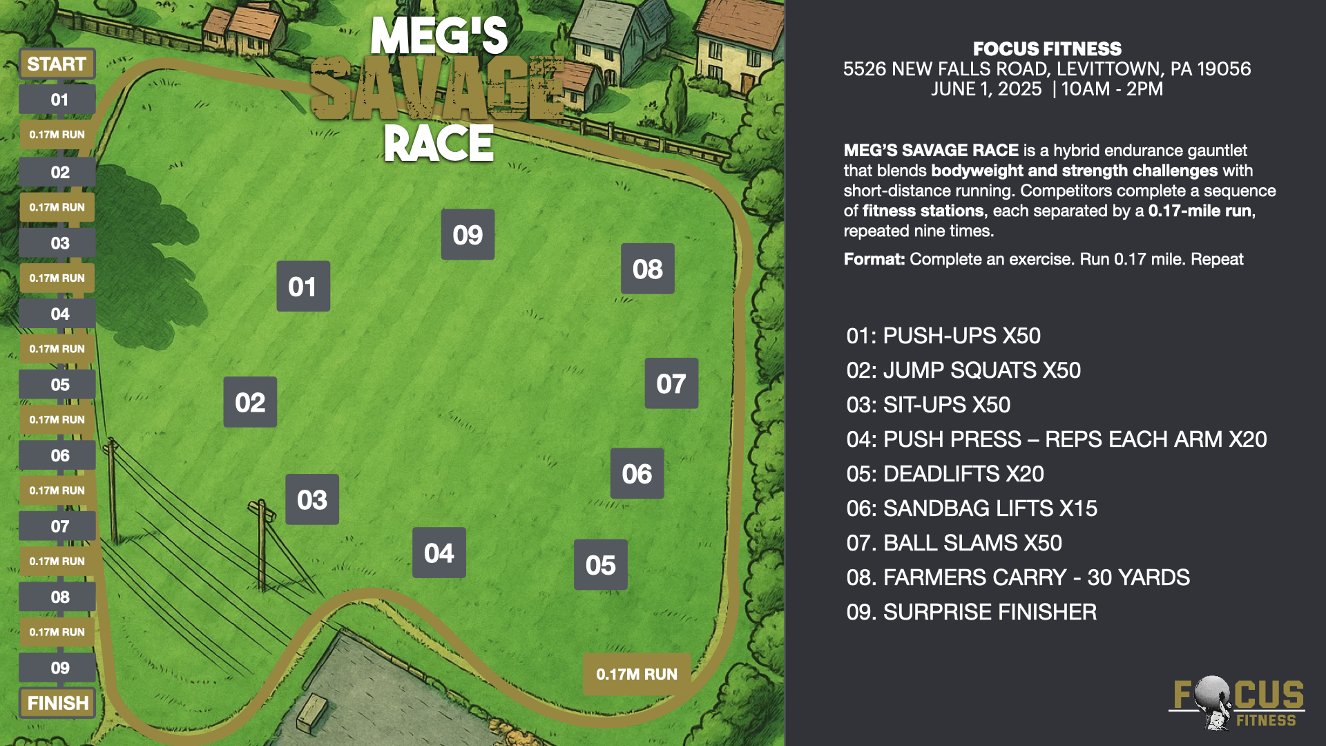 meg's savage race flow map.001 meg's savage race flow map.001